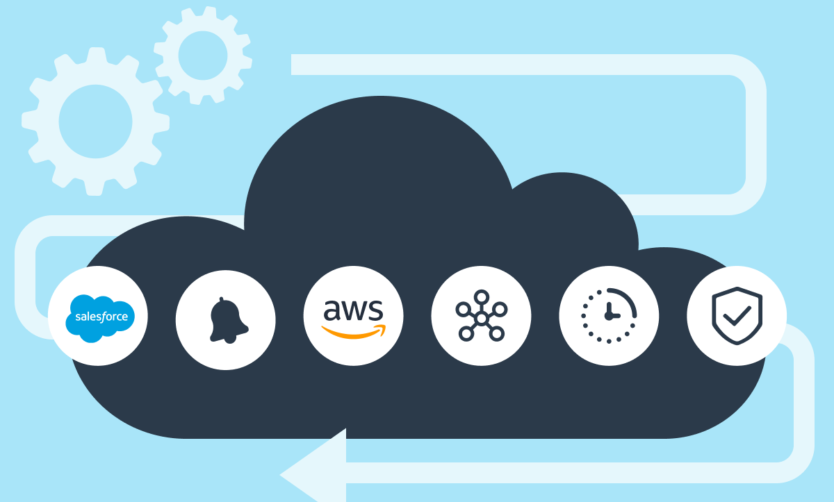 SignTime for Sales – Modernizing the Sales Process in the Cloud