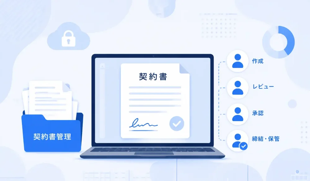 契約書管理システムで契約業務を効率化する方法