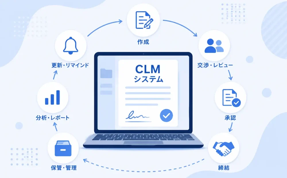 契約ライフサイクル管理システム（CLM）とは？導入すべき理由と選び方