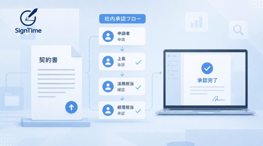 契約書の社内承認を効率化するには？電子契約で稟議・確認フローを見直す方法